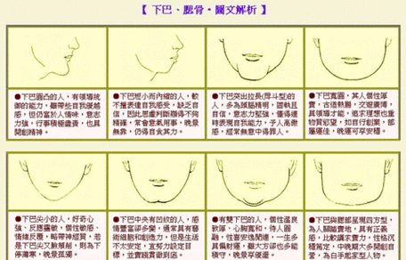 下巴凹陷怎么办图片